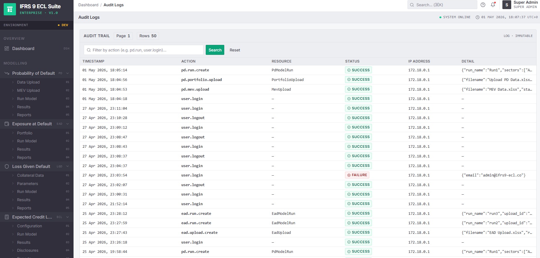 Immutable Audit Trail — timestamps, user IDs, IP addresses