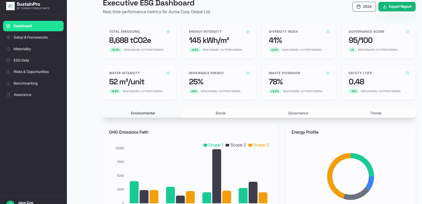 Sustainability Reporting Platform interface